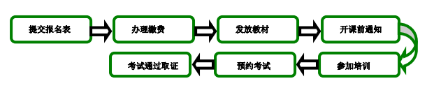 綠建之窗關(guān)于舉辦LEED_GA/AP廣州場培訓(xùn)通知