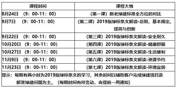 【綠建新國標第五課通知】2019版綠標條文解讀-“生活便利”10月27日本周日上海開講