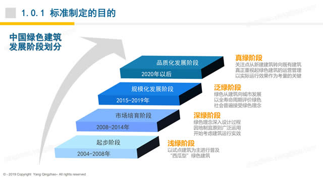 【綠建之窗綠建新國標第二課】綠色建筑實戰(zhàn)培訓VIP課程-基本規(guī)定、提高與創(chuàng)新