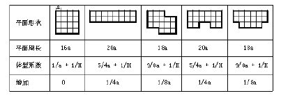 嚴(yán)寒、寒冷地區(qū)綠色建筑的研究與展望