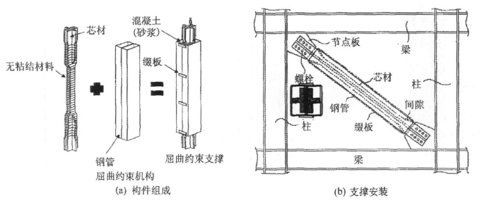 嚴(yán)寒、寒冷地區(qū)綠色建筑的研究與展望