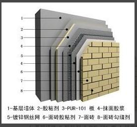 保溫材料行業(yè)簡介