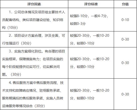 關于綠色建筑評價標識認證信息化平臺運維承擔單位的遴選公告（第二次）