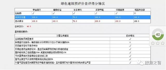 軟件|綠色建筑設(shè)計(jì)評(píng)價(jià)軟件（GB/T_50378-2019新國(guó)標(biāo)）模塊全面升級(jí)發(fā)布