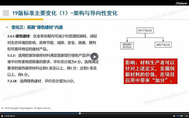 綠建之窗綠建新標準（2019版）獨家線上綠建課堂第一課首播