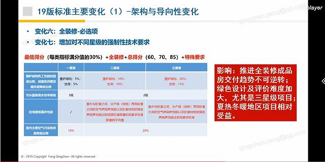 綠建之窗綠建新標準（2019版）獨家線上綠建課堂第一課首播