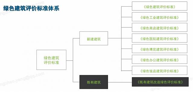 綠建之窗綠建新標準（2019版）獨家線上綠建VIP課堂第二播