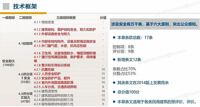 綠建之窗綠建新標準（2019版）獨家線上綠建VIP課堂第二播