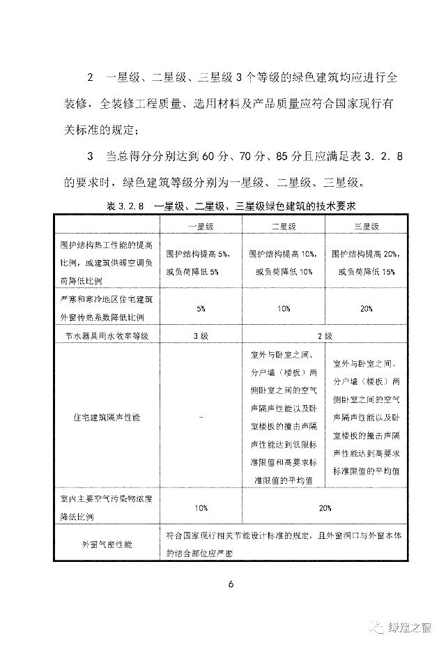 新疆發(fā)布關(guān)于2020《綠色建筑評(píng)價(jià)標(biāo)準(zhǔn)》征求意見(jiàn)的函