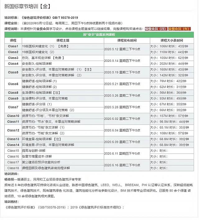 新國(guó)標(biāo)相關(guān)分專業(yè)的培訓(xùn)系列課程即將上線，軟件用戶免費(fèi)觀看！