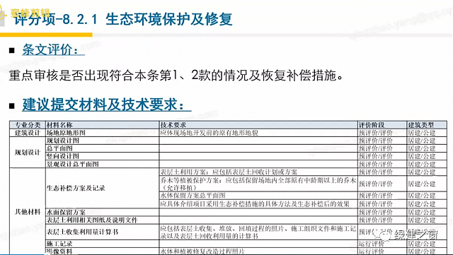 【環(huán)境宜居評分項(xiàng)講解】綠建之窗獨(dú)家綠建VIP線上課堂-綠建2019標(biāo)準(zhǔn)教學(xué)第九講