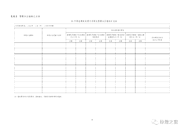 關(guān)于發(fā)布《山東省綠色建筑發(fā)展專項規(guī)劃編制技術(shù)導(dǎo)則(試行)》的通知