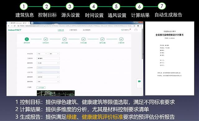 【重磅】綠建之窗與深圳建科院聯(lián)合冠名推出“室內(nèi)空氣污染物預(yù)測(cè)與控制工具IndoorPACT”