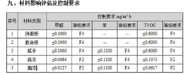 【重磅】綠建之窗與深圳建科院聯(lián)合冠名推出“室內(nèi)空氣污染物預(yù)測(cè)與控制工具IndoorPACT”