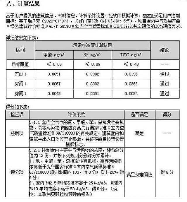 【綠建之窗】與【深圳建科院】聯(lián)合冠名推出“室內(nèi)空氣污染物預(yù)測(cè)與控制工具IndoorPACT”