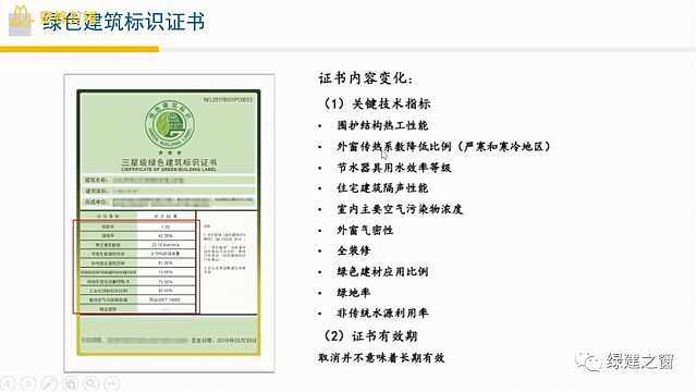 【第一次-最后2節(jié)課】綠建之窗獨(dú)家綠建VIP線上課堂-綠建2019標(biāo)準(zhǔn)教學(xué)第十二講