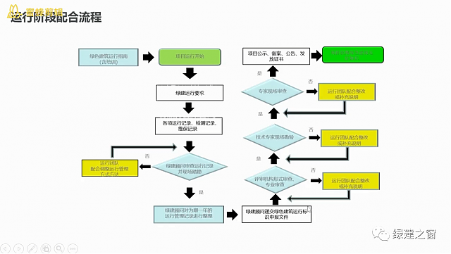 【第一次-最后2節(jié)課】綠建之窗獨(dú)家綠建VIP線上課堂-綠建2019標(biāo)準(zhǔn)教學(xué)第十二講