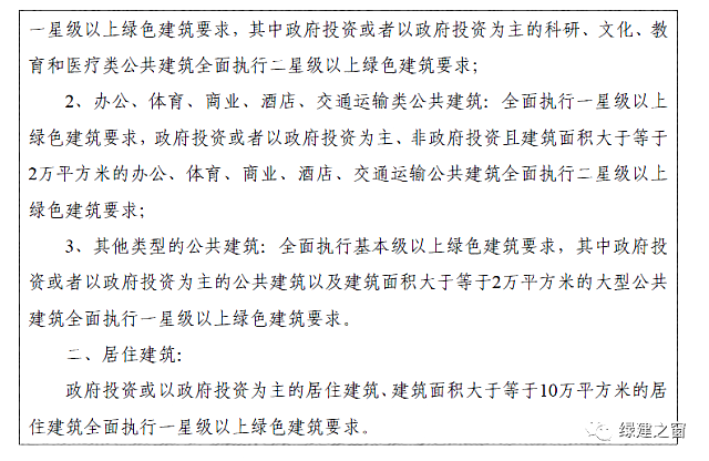 河北保定發(fā)布《保定市綠色建筑專項規(guī)劃》2020-2025全面提升綠色建筑星級水平！