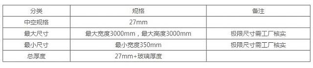 綠建產(chǎn)品┃利日內(nèi)置百葉中空玻璃遮陽(yáng)系統(tǒng)