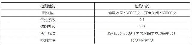 綠建產(chǎn)品┃利日內(nèi)置百葉中空玻璃遮陽(yáng)系統(tǒng)