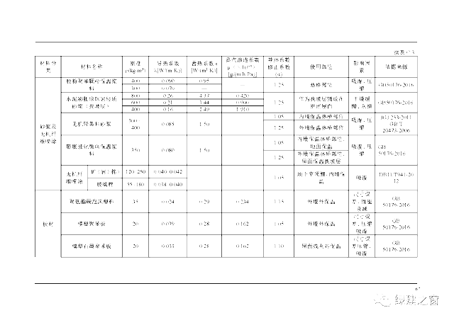 北京地標(biāo)最新發(fā)布！《居住建筑節(jié)能設(shè)計(jì)標(biāo)準(zhǔn)DB11/_891-2020》附下載