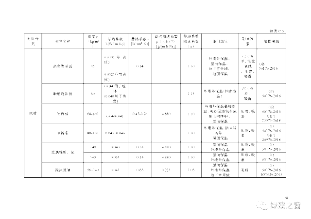 北京地標(biāo)最新發(fā)布！《居住建筑節(jié)能設(shè)計(jì)標(biāo)準(zhǔn)DB11/_891-2020》附下載