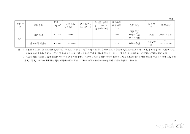 北京地標(biāo)最新發(fā)布！《居住建筑節(jié)能設(shè)計(jì)標(biāo)準(zhǔn)DB11/_891-2020》附下載