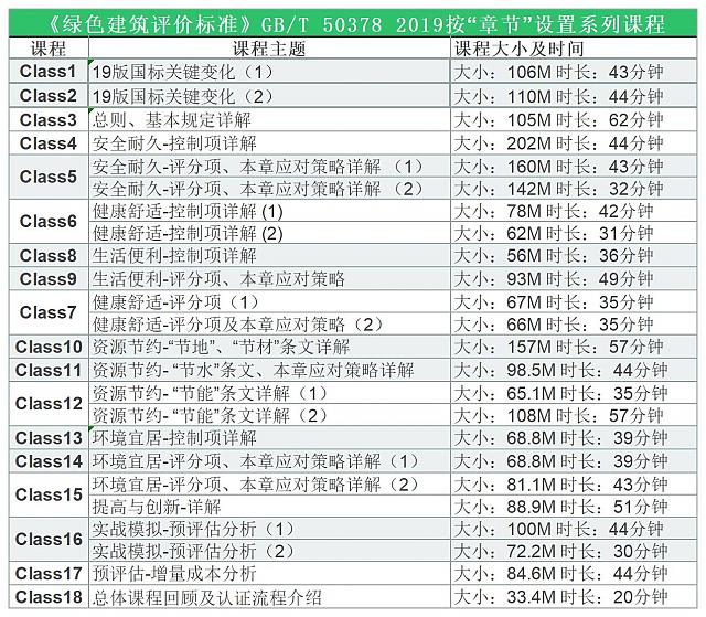 綠建新國標在線課程10——2020廣東省建筑領域節(jié)能宣傳月系列活動