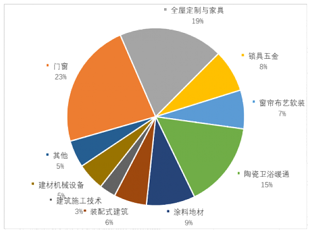 2020重慶國(guó)際建筑裝飾博覽會(huì)_暨2020重慶國(guó)際住宅產(chǎn)業(yè)博覽會(huì)