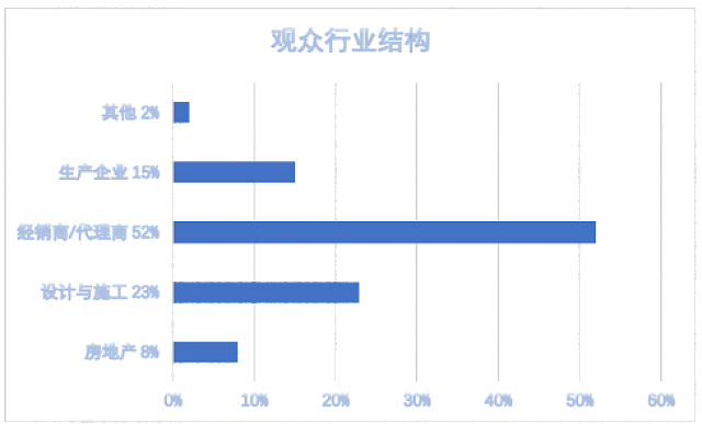 2020重慶國(guó)際建筑裝飾博覽會(huì)_暨2020重慶國(guó)際住宅產(chǎn)業(yè)博覽會(huì)