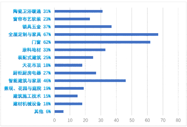 2020重慶國(guó)際建筑裝飾博覽會(huì)_暨2020重慶國(guó)際住宅產(chǎn)業(yè)博覽會(huì)