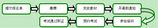 北京班┃WELL_AP和LEED_AP培訓(xùn)班日程安排已定，師資強(qiáng)，通過率高，報(bào)名看這里！