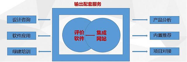 “市場新需求下的綠色建筑解決方案”中鐵建工設計院舉辦綠色建筑交流會