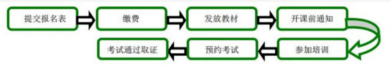 北京班┃WELL_AP培訓班將于10月31日如期開班，報名從速