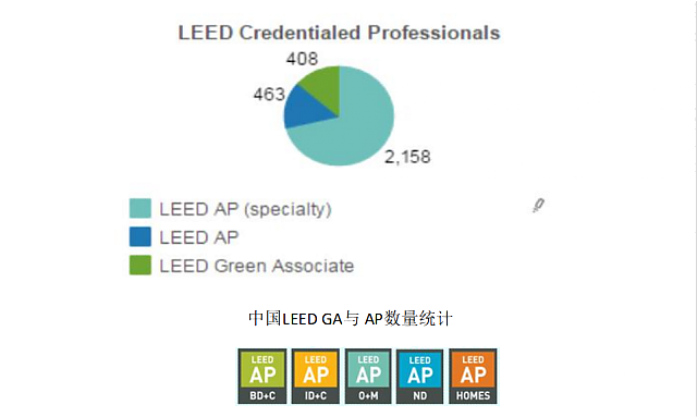 廣州班┃LEED_GA+AP培訓班將于12月如期開班，歡迎咨詢報名