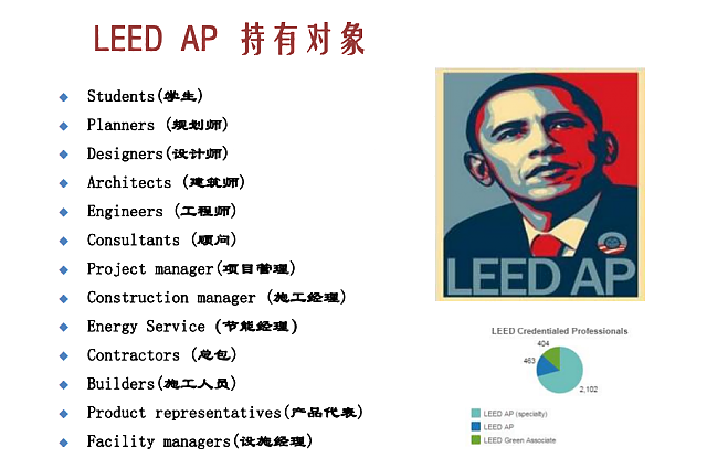 廣州班┃LEED_GA+AP培訓(xùn)班將于12月如期開(kāi)班，歡迎咨詢報(bào)名