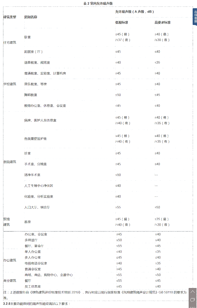 建設(shè)部對(duì)于綠色建筑的設(shè)計(jì)及產(chǎn)品的綠色要求——詳見(jiàn)綠建集成網(wǎng)綠建技術(shù)之政府采購(gòu)模塊