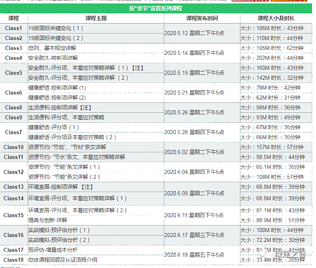 《綠建設計評價軟件V4.0》專項計算模塊之隔聲&室內背景噪聲計算