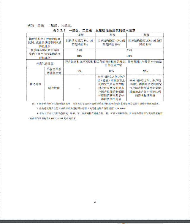 【京津冀協(xié)同】|關(guān)于征求《綠色建筑評(píng)價(jià)標(biāo)準(zhǔn)（征求意見(jiàn)稿）》意見(jiàn)的通知