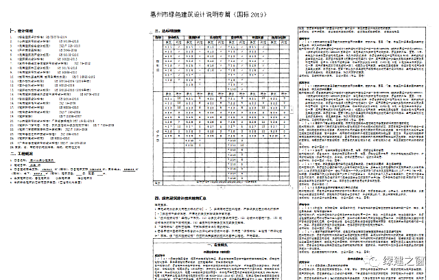 綠色建筑設(shè)計(jì)評價軟件V4.0-12月04日升級圖解