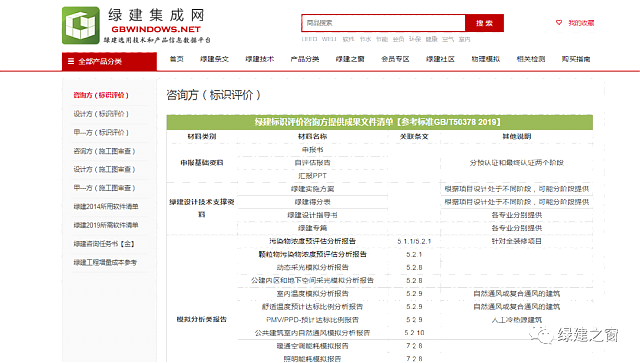 綠色建筑設(shè)計(jì)評價軟件V4.0-12月04日升級圖解