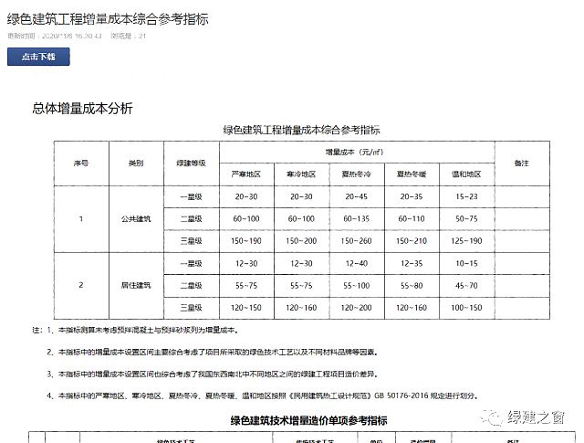 綠色建筑設(shè)計(jì)評價軟件V4.0-12月04日升級圖解