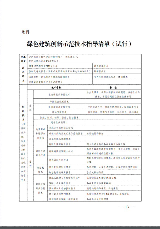 太原市住房和城鄉(xiāng)建設(shè)局關(guān)于印發(fā)《太原市綠色建筑專(zhuān)項(xiàng)行動(dòng)方案》的通知