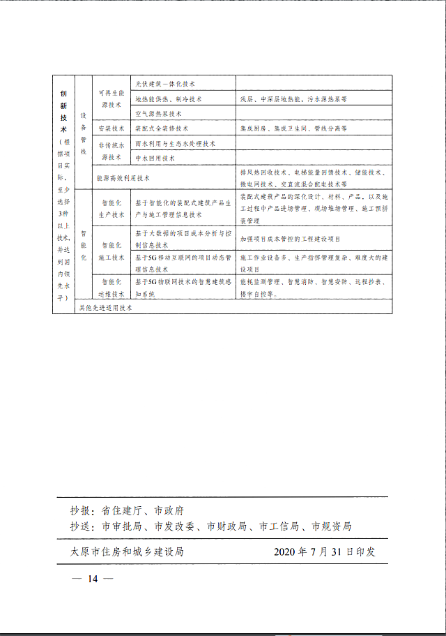 太原市住房和城鄉(xiāng)建設(shè)局關(guān)于印發(fā)《太原市綠色建筑專(zhuān)項(xiàng)行動(dòng)方案》的通知