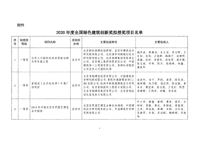 關于2020年度全國綠色建筑創(chuàng)新獎擬授獎項目名單的公示