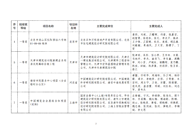 關于2020年度全國綠色建筑創(chuàng)新獎擬授獎項目名單的公示