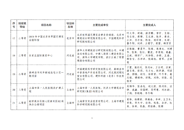 關于2020年度全國綠色建筑創(chuàng)新獎擬授獎項目名單的公示