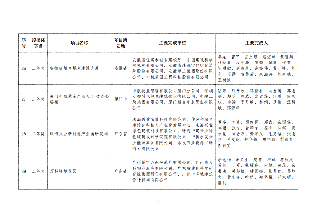 關于2020年度全國綠色建筑創(chuàng)新獎擬授獎項目名單的公示