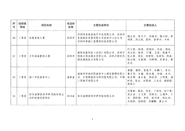 關于2020年度全國綠色建筑創(chuàng)新獎擬授獎項目名單的公示