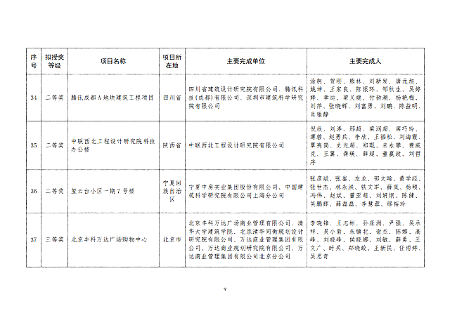 關于2020年度全國綠色建筑創(chuàng)新獎擬授獎項目名單的公示